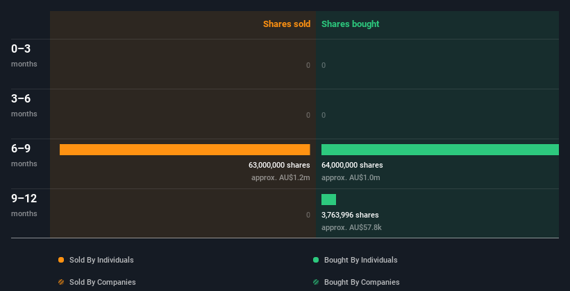 insider-trading-volume