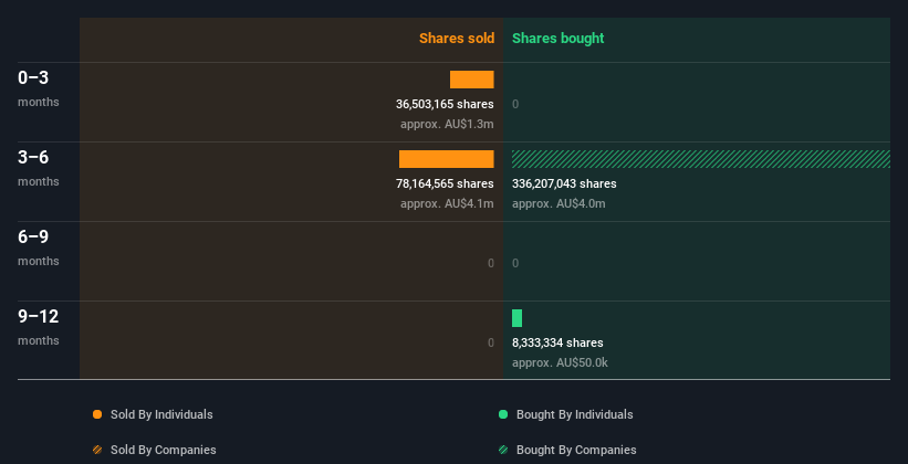 insider-trading-volume