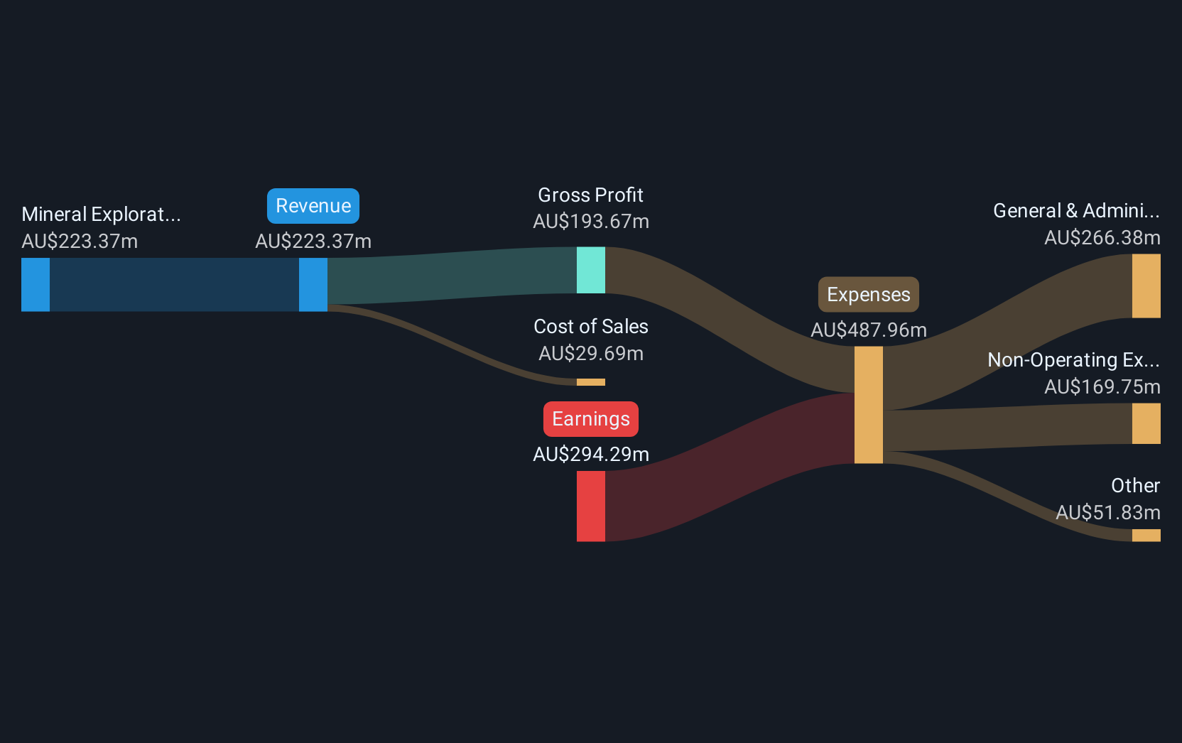 revenue-and-expenses-breakdown