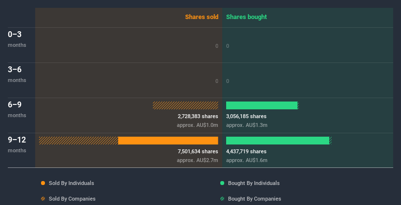 insider-trading-volume