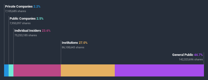 ownership-breakdown