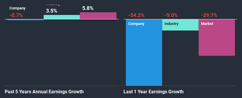 past-earnings-growth