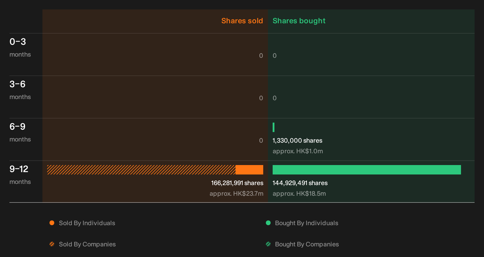 China Sci-Tech Industrial Investment Group Insider Buyers Pleased With ...