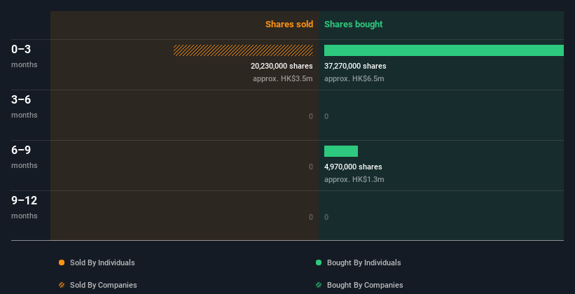 insider-trading-volume