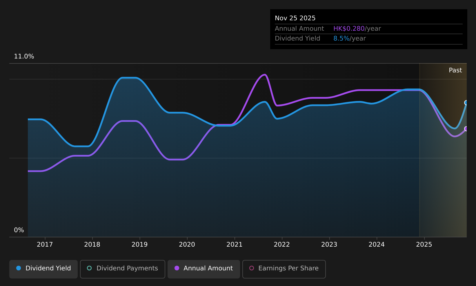 historic-dividend