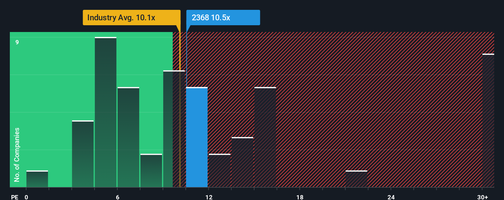 pe-multiple-vs-industry