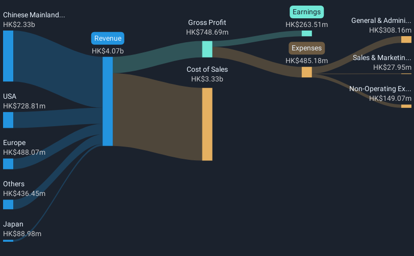 revenue-and-expenses-breakdown