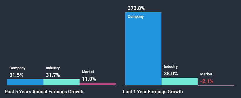 past-earnings-growth