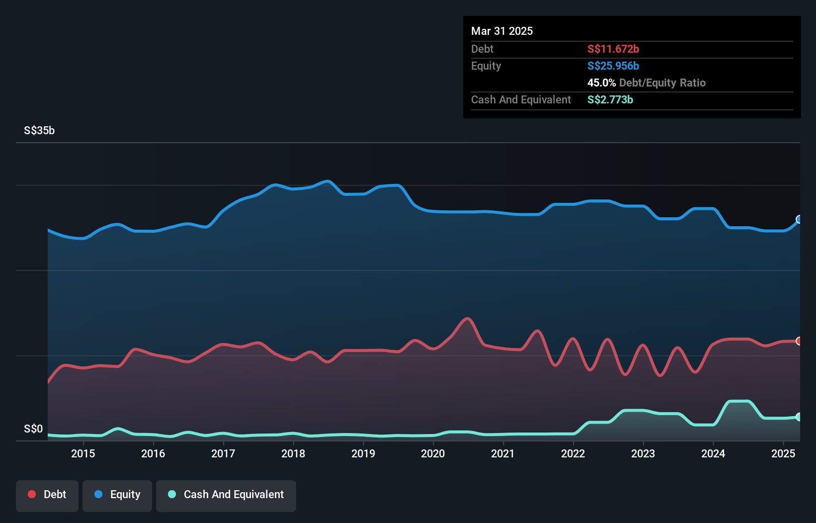 debt-equity-history-analysis