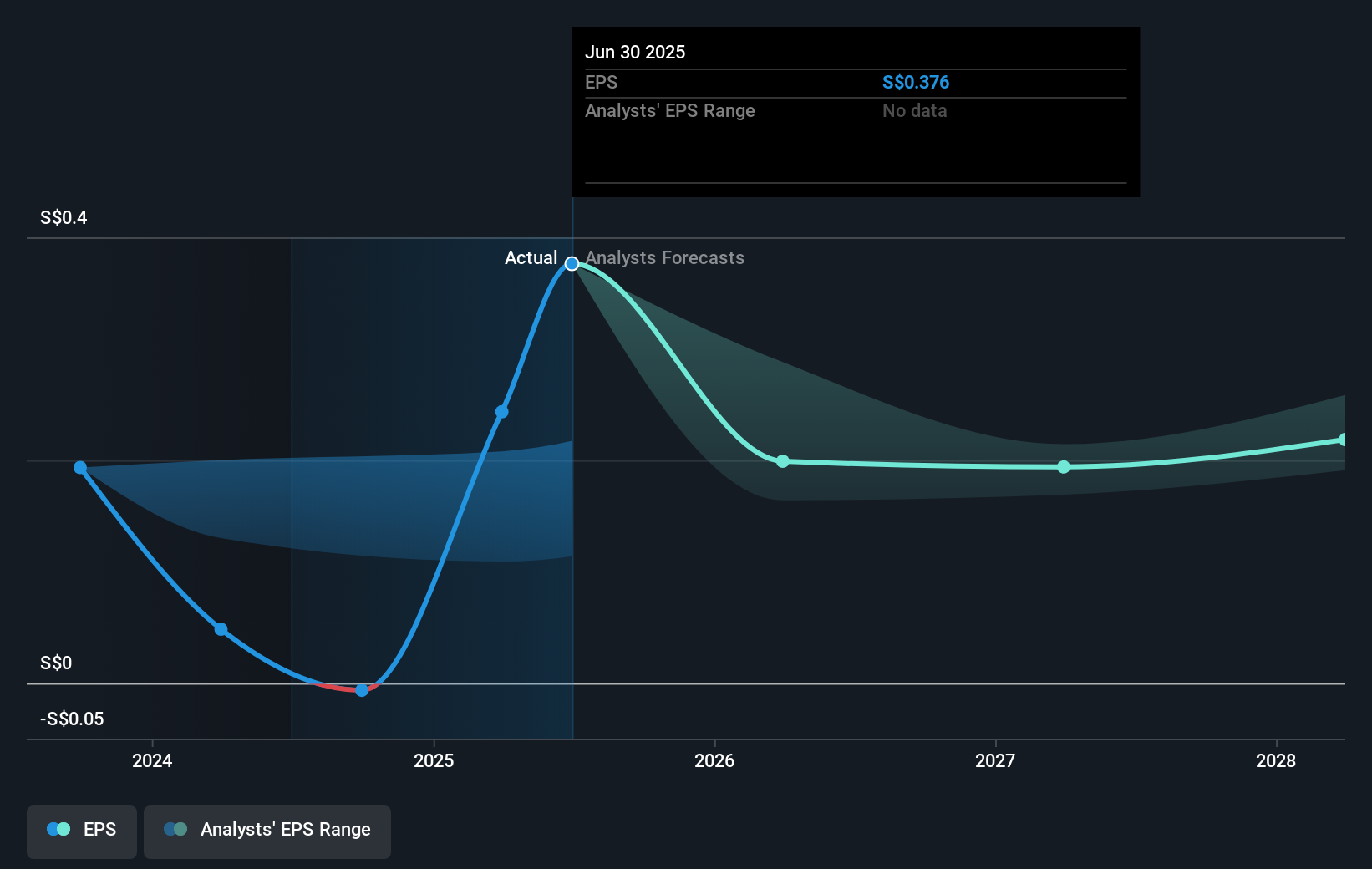 earnings-per-share-growth