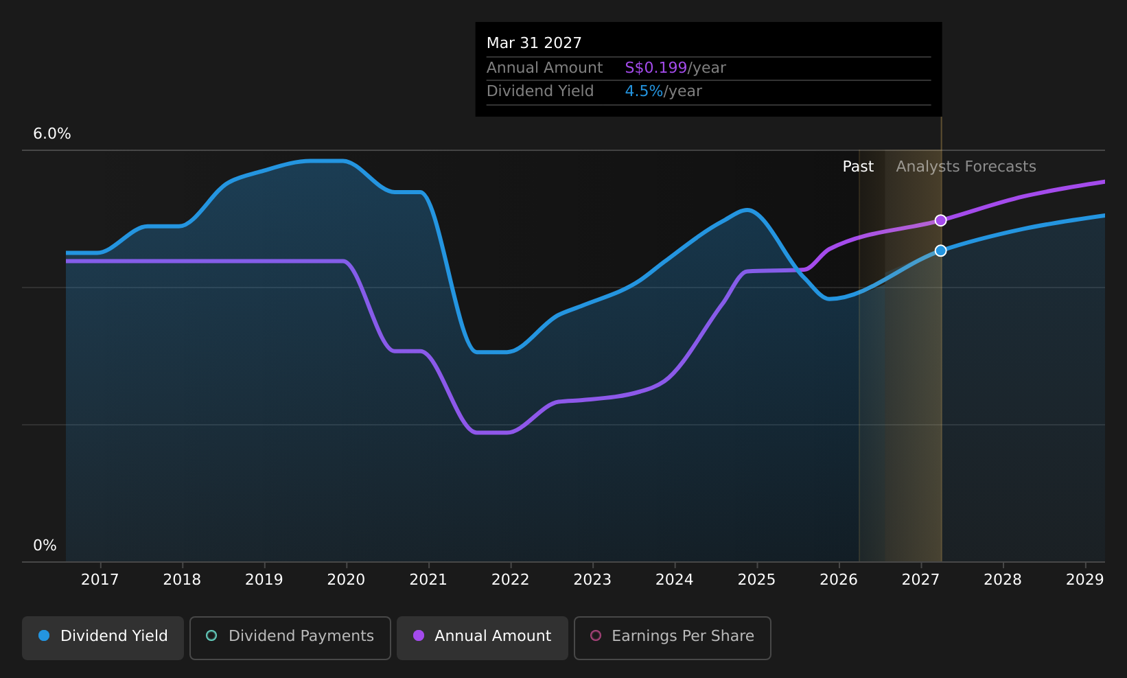 historic-dividend