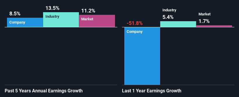 past-earnings-growth