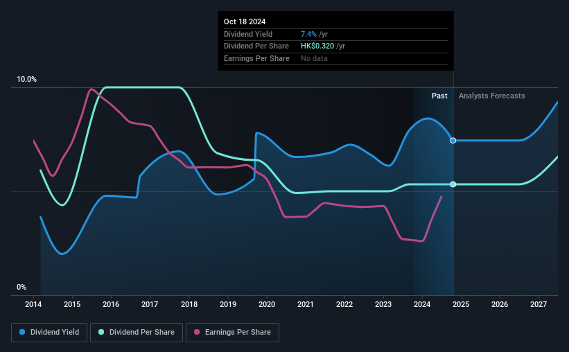 historic-dividend