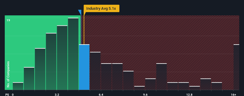 ps-multiple-vs-industry