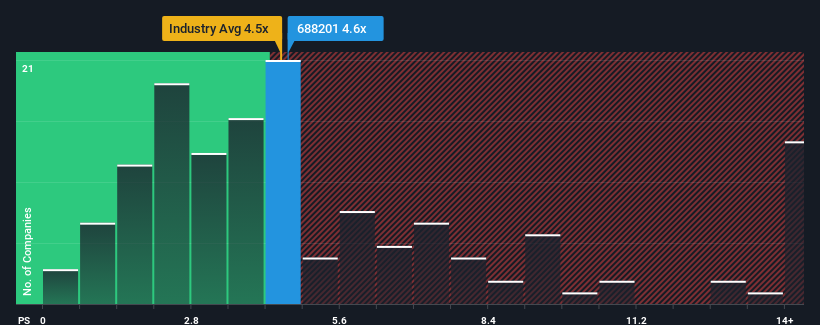 ps-multiple-vs-industry