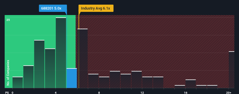 ps-multiple-vs-industry