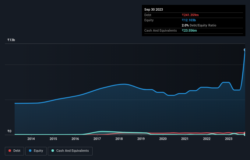 debt-equity-history-analysis