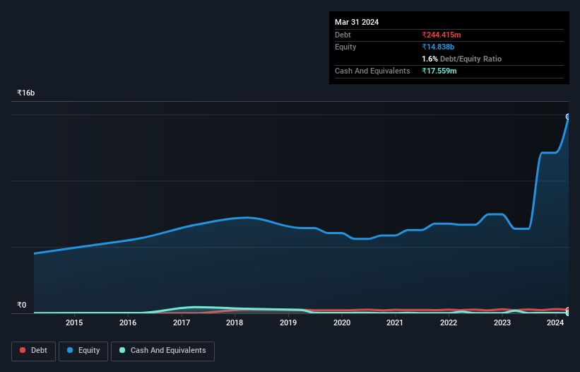 debt-equity-history-analysis