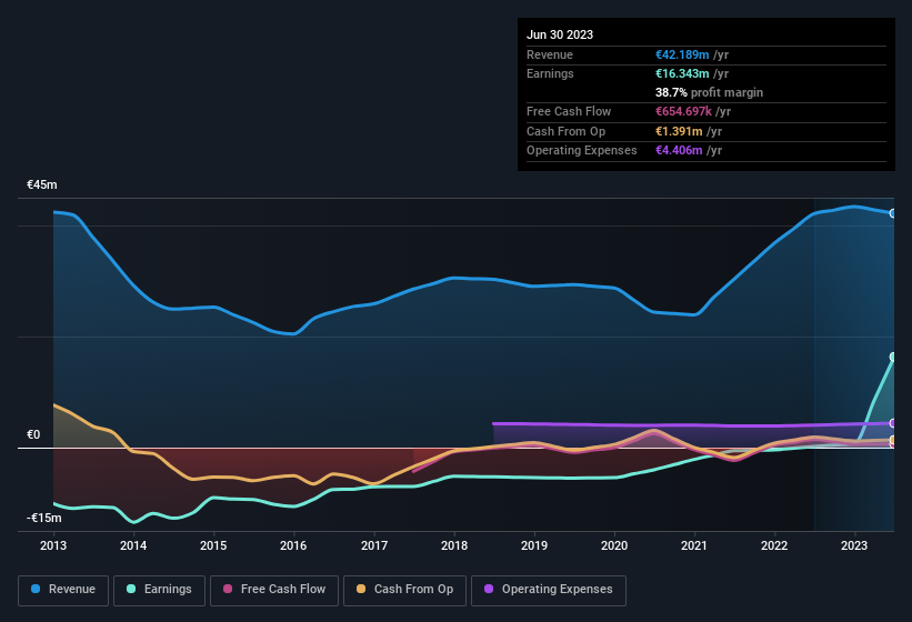 earnings-and-revenue-history