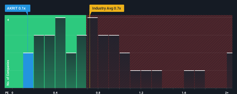 ps-multiple-vs-industry