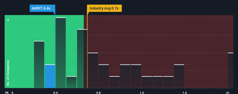 ps-multiple-vs-industry