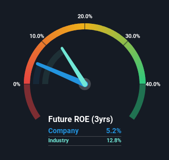 roe