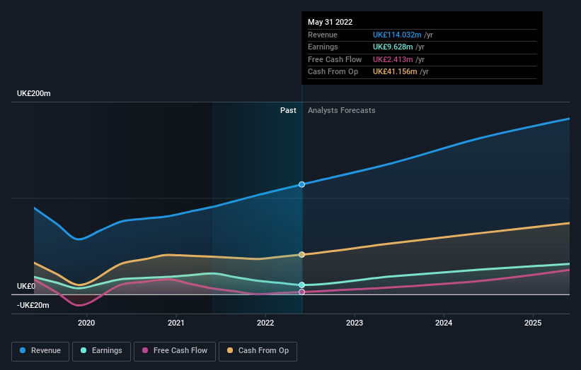 earnings-and-revenue-growth