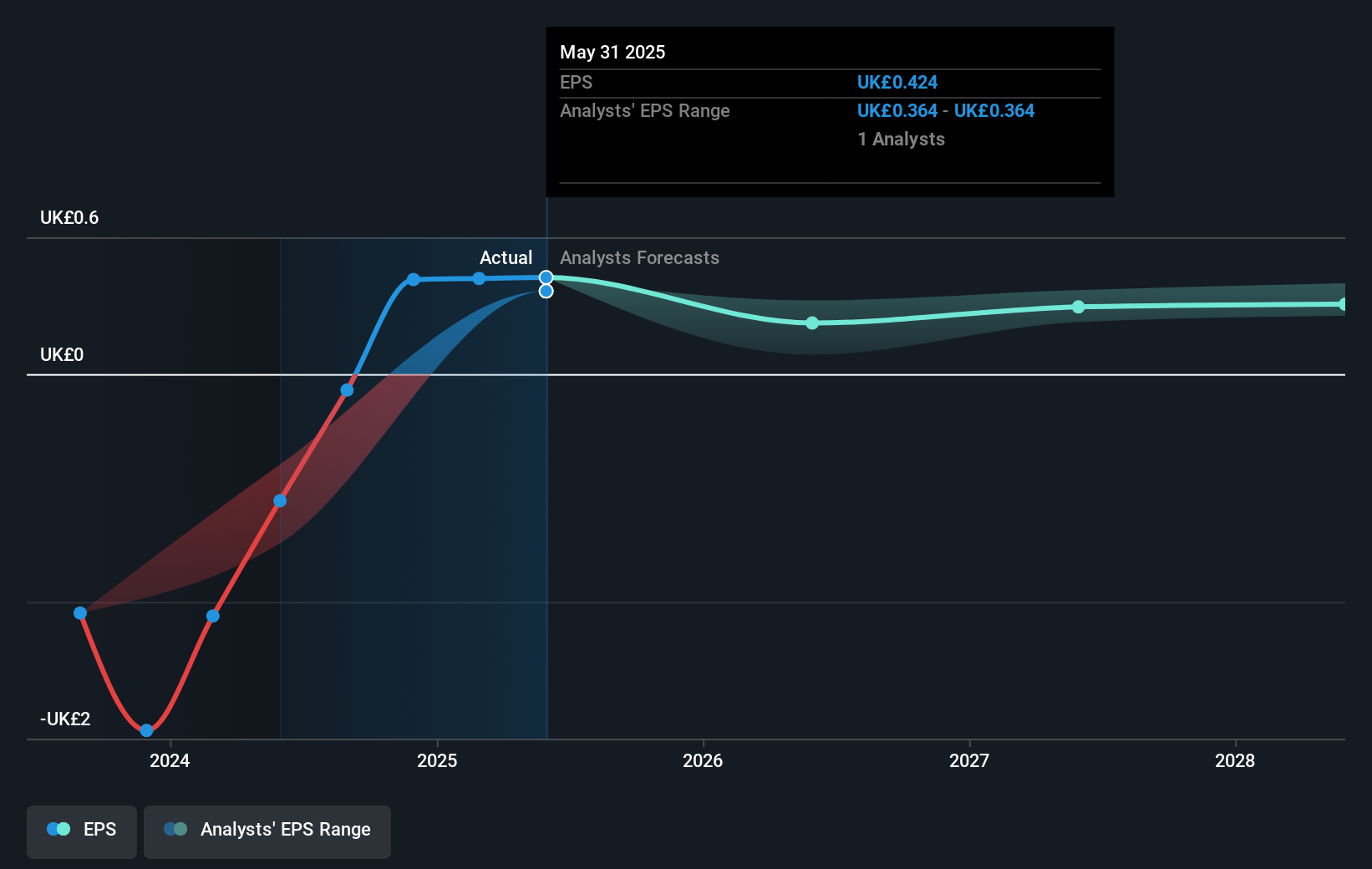 earnings-per-share-growth