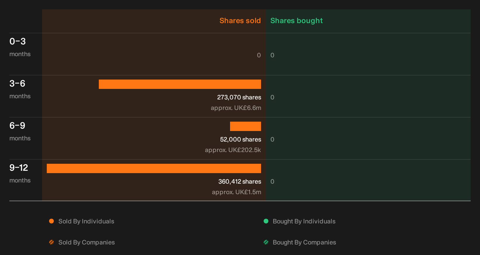 insider-trading-volume