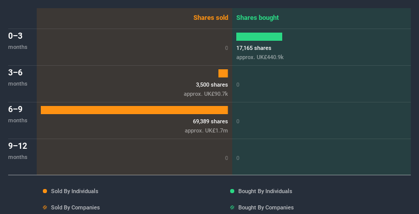 insider-trading-volume