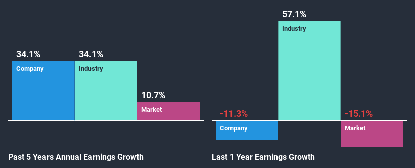 past-earnings-growth