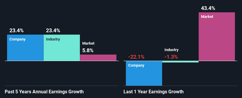 past-earnings-growth