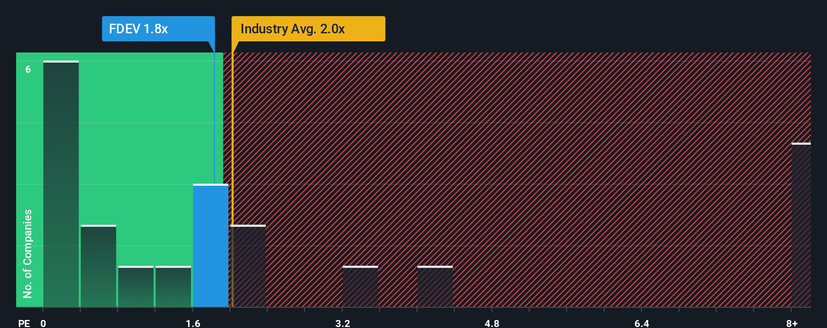 ps-multiple-vs-industry