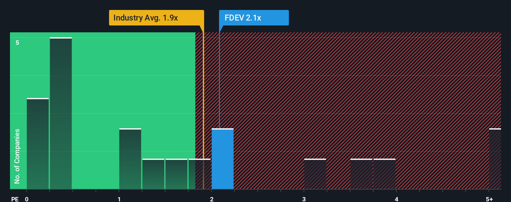 ps-multiple-vs-industry