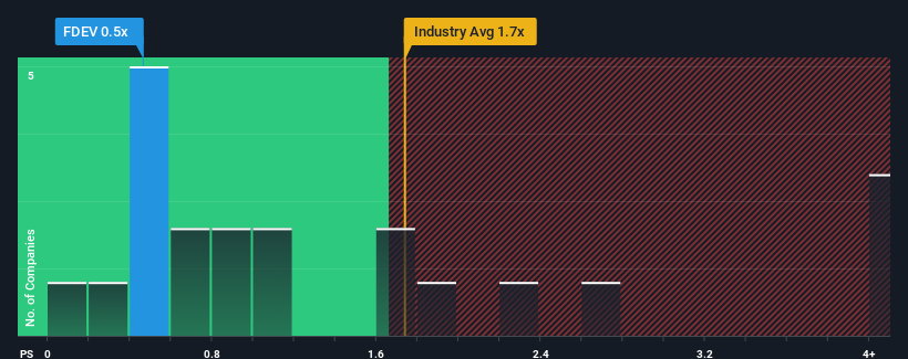 ps-multiple-vs-industry