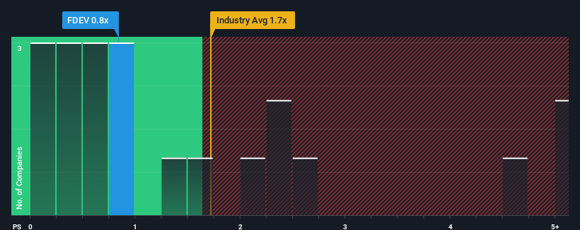 ps-multiple-vs-industry