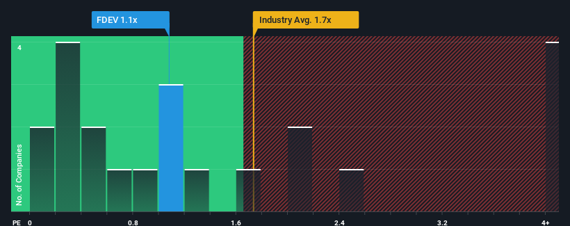 ps-multiple-vs-industry