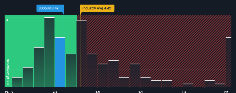 ps-multiple-vs-industry