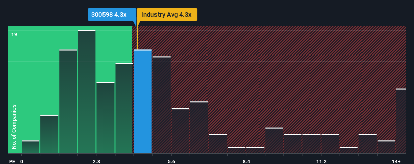 ps-multiple-vs-industry