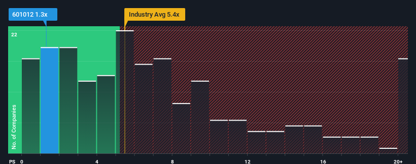 ps-multiple-vs-industry