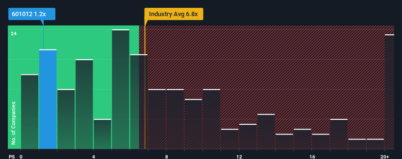 ps-multiple-vs-industry