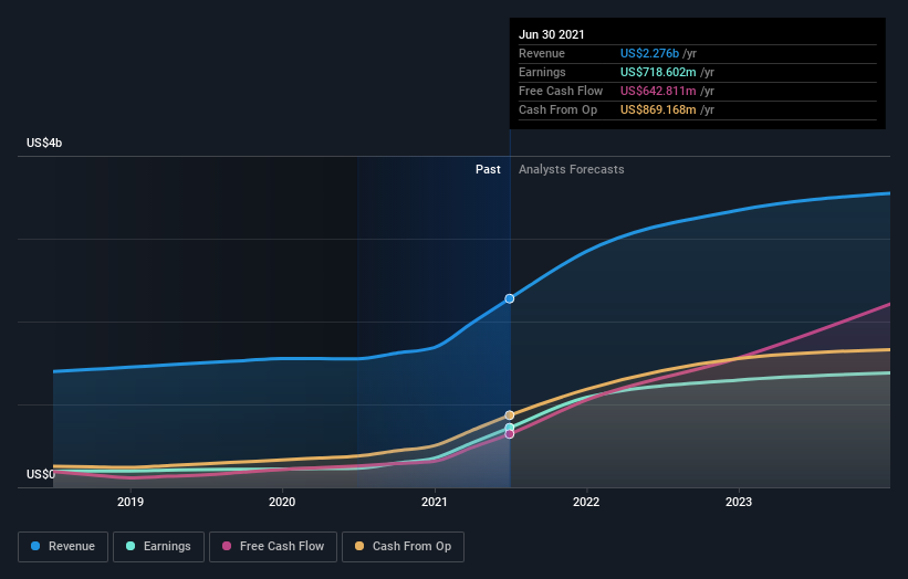 earnings-and-revenue-growth