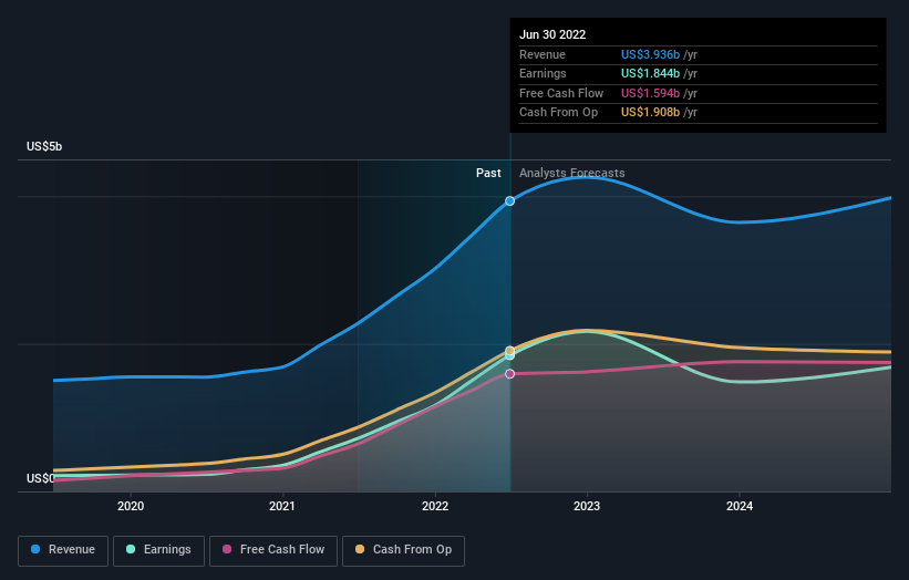 earnings-and-revenue-growth