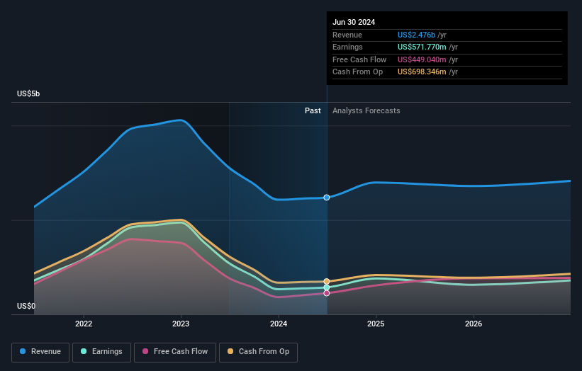 earnings-and-revenue-growth