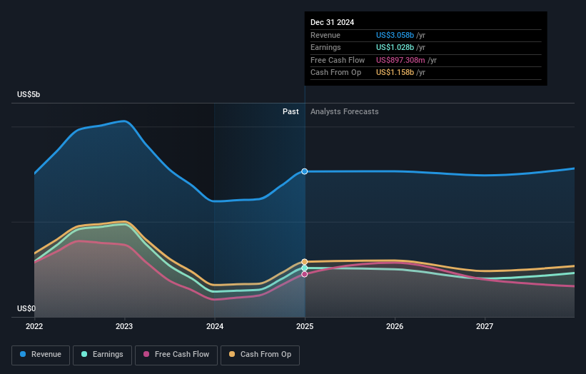 earnings-and-revenue-growth