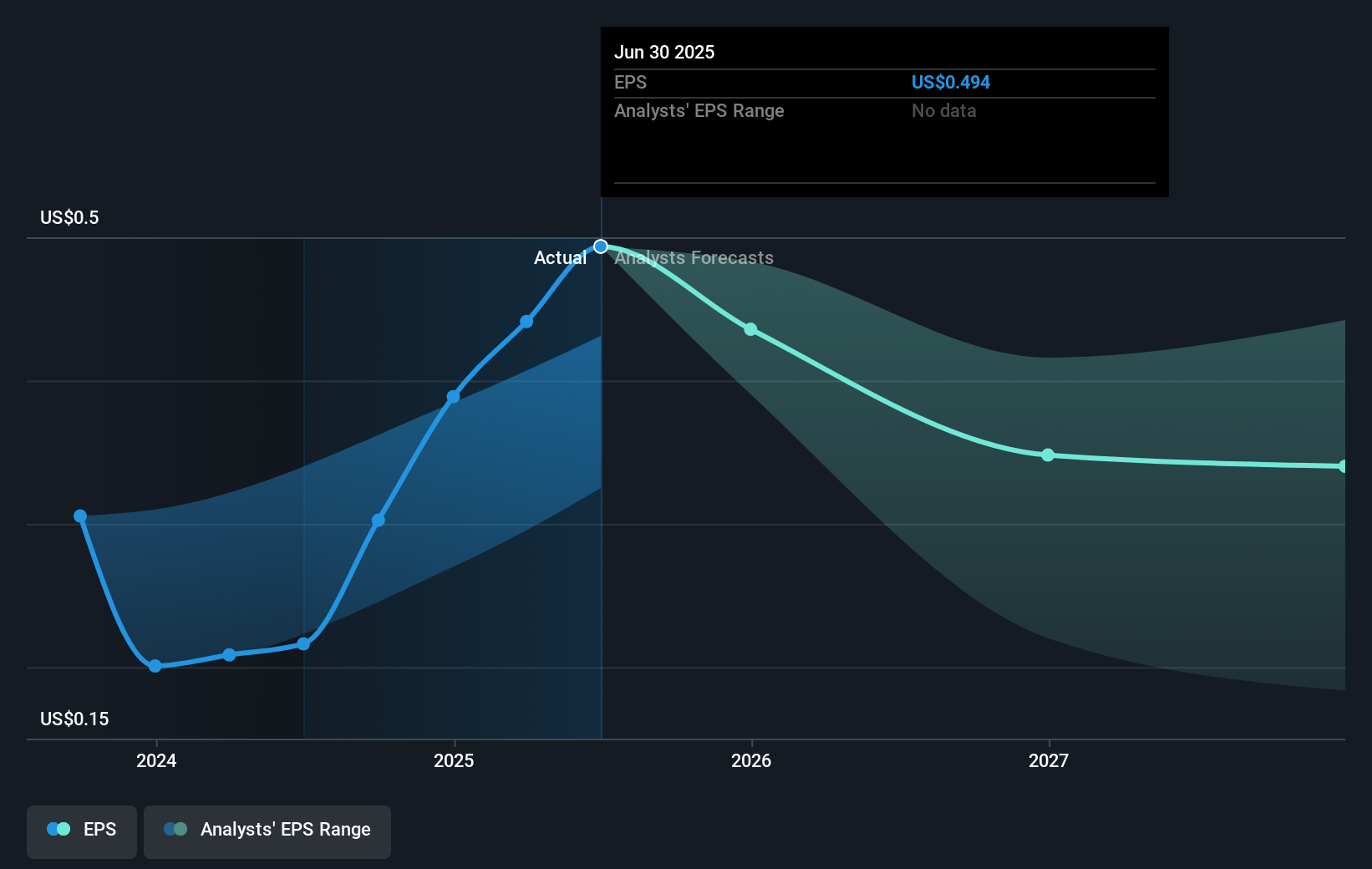 earnings-per-share-growth