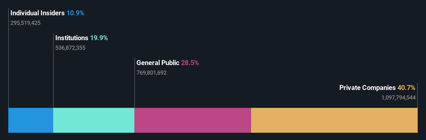ownership-breakdown