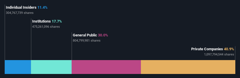 ownership-breakdown