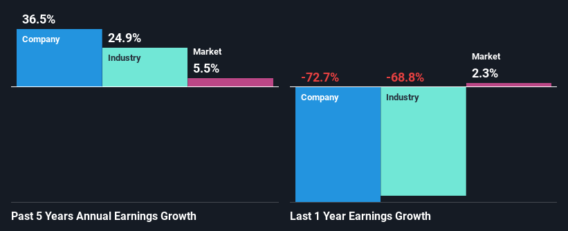 past-earnings-growth