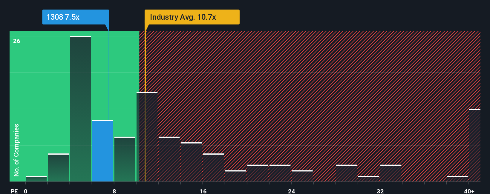 pe-multiple-vs-industry